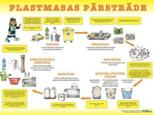 Bezmaksas uzskates līdzekļi skolām par iepakojuma pārstrādi