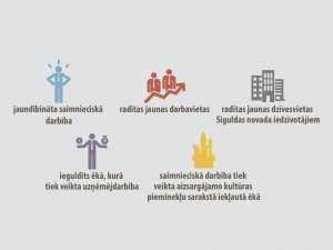 Nekustamā īpašuma nodokļa atvieglojumi uzņēmējiem