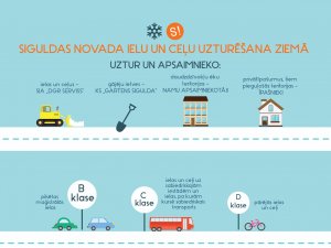 Siguldas novada ielu un ceļu uzturēšana ziemā
