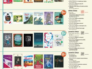 Noslēgumam tuvojas „Bērnu, jauniešu un vecāku žūrija 2017”