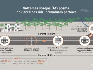 Noslēdzies konkurss par būvdarbu veikšanu Vidzemes šosejas „Sēnītes” posmā