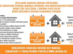 No 2019.gada pašvaldības atbalstu saņems tikai novadā deklarētie iedzīvotāji