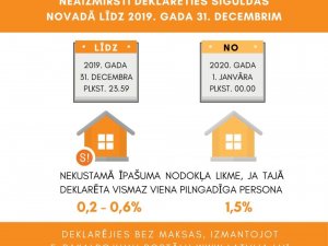 Siguldas novadā jauns rekords – deklarēto novadnieku skaits pārsniedz 19 tūkstošus