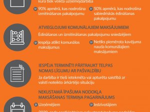 Pašvaldība neaprēķinās nokavējuma naudu par laikā nesamaksātu nekustamā īpašuma nodokli