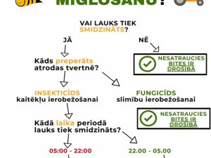 Lauksaimnieki aicināti atbildīgi izmantot augu aizsardzības līdzekļus