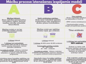 Izglītības iestādēs izstrādās plānu mācību procesa nodrošināšanai, pielāgojoties epidemioloģiskajai situācijai