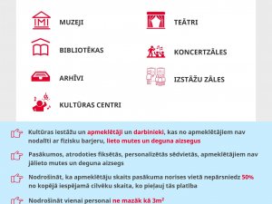 Siguldas novada bibliotēkās jāizmanto sejas maskas un jāievēro piesardzība