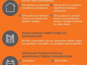 PRECIZĒTS: Pašvaldībā pieejamais atbalsts novadniekiem un uzņēmējiem ārkārtējās situācijas laikā