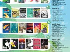 Pagarina lasītveicināšanas programmu “Bērnu, jauniešu un vecāku žūrija”