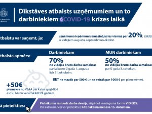 Uzņēmējiem pieejamais valsts atbalsts Covid-19 pandēmijas laikā