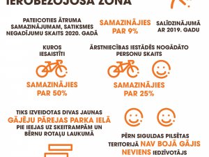 Ieviešot 30 km/h ātruma ierobežojumu, Siguldas pilsētā samazinājies satiksmes negadījumu skaits