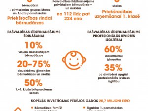 Priekšrocības un atbalsts izglītības nodrošināšanai Siguldas novadā deklarētajām ģimenēm