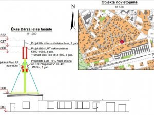 Publiskajai apspriešanai nodota mobilo sakaru bāzes stacijas izbūves iecere