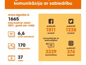 Paplašinās Siguldas novada pašvaldības saziņa ar iedzīvotājiem