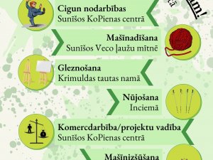 Iespēja piedalīties radošās, sportiskās un izzinošās nodarbībās Krimuldas pagastā