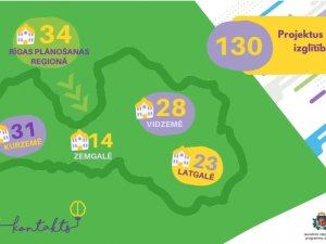Novada skolās realizēs skolēnu pašpārvalžu iniciatīvu projektu “Kontakts”