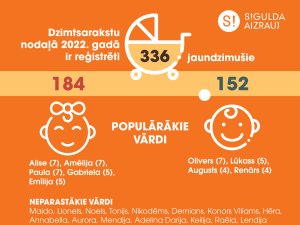 Siguldas novada demogrāfiskie rādītāji turpina augt