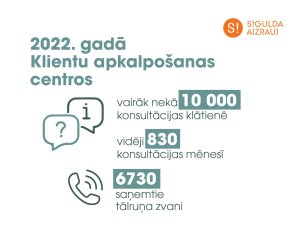 Turpinās darbs pie pašvaldībā pieejamo pakalpojumu klāsta attīstības