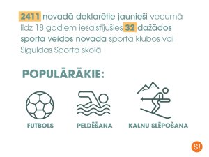 Pērn novadnieki aktīvi piedalījušies sporta norisēs, uzrādot augstus sasniegumus
