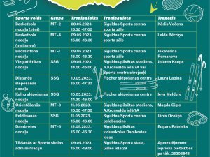 Aicinām uz Siguldas Sporta skolas Atvērto durvju nedēļu 