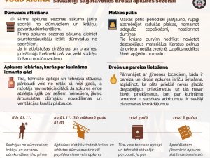 VUGD aicina savlaicīgi sagatavoties apkures sezonai