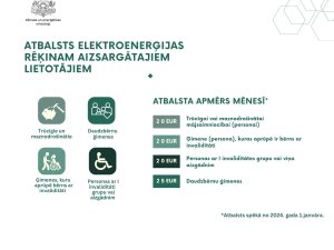Lietotāji turpinās saņemt palielināto atbalstu elektrības rēķinu segšanai