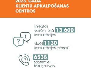 Turpinās darbs pie pašvaldības un valsts pakalpojumu pieejamības un to attīstības 