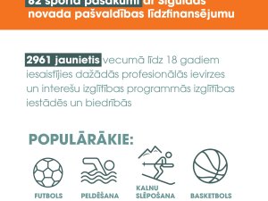 Pērn novadnieki aktīvi piedalījušies sporta norisēs, uzrādot augstus sasniegumus