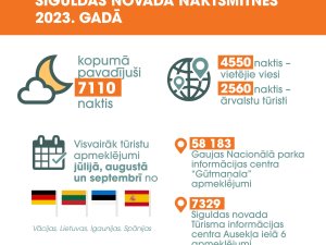 Viesu skaits Siguldas novada tūrisma objektos turpina pieaugt